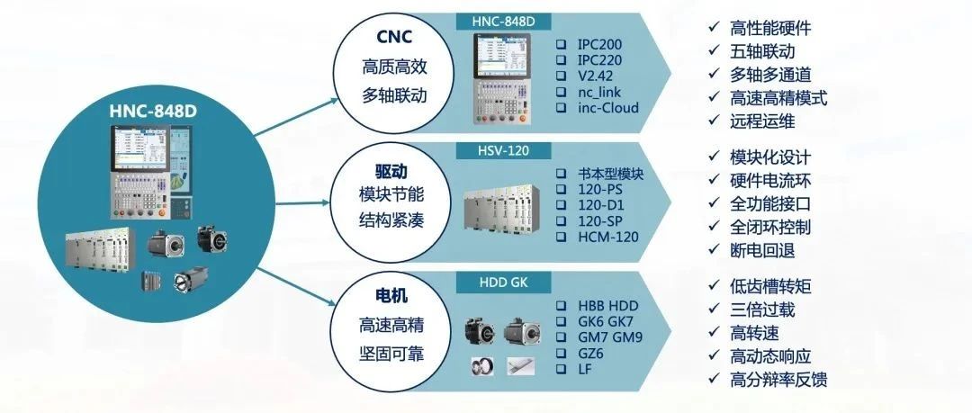 欧美机床业不可战胜的神话，正在产生变化——华中HNC-848Di五轴数控系统