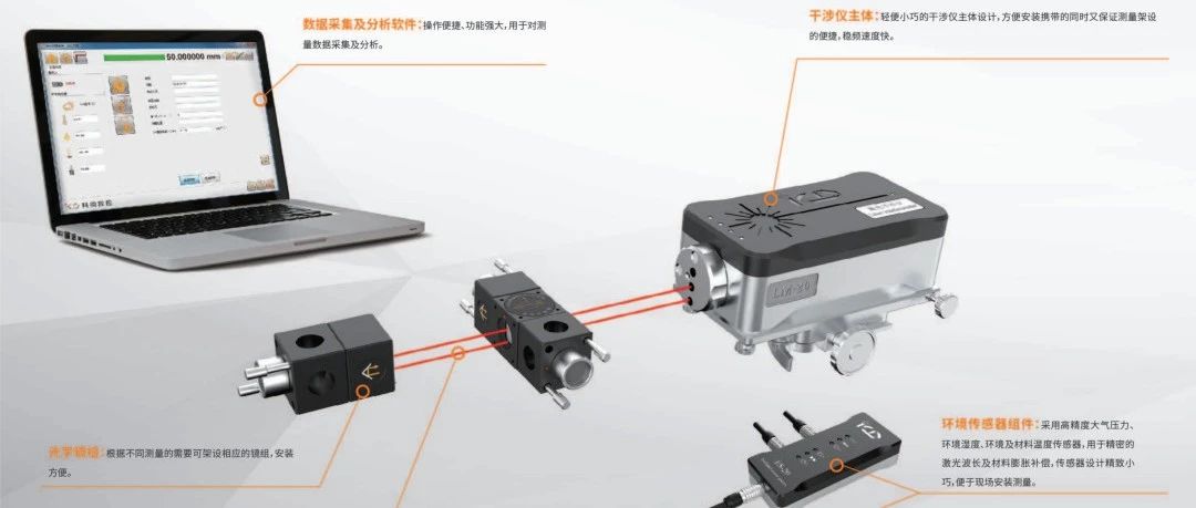 国产商用最多激光干涉仪:大连科德LM-20激光干涉仪（国产自主率最高）