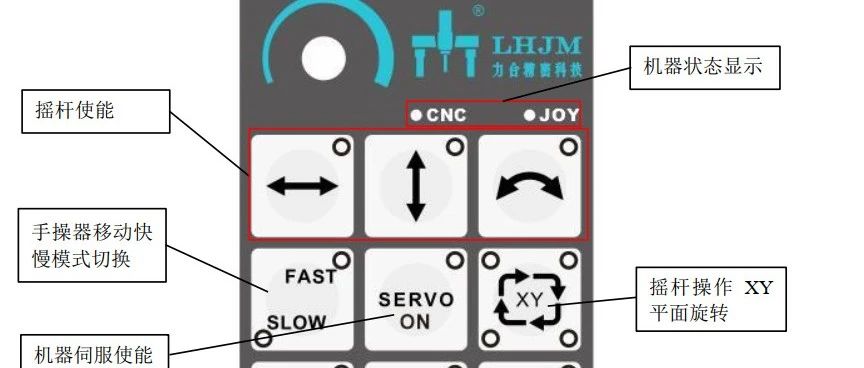 力合精密装备科技：操纵盒按键说明