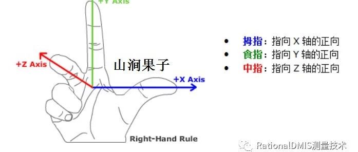 RationalDMIS笛卡尔直角坐标系（Cart）与极坐标系（Pol）