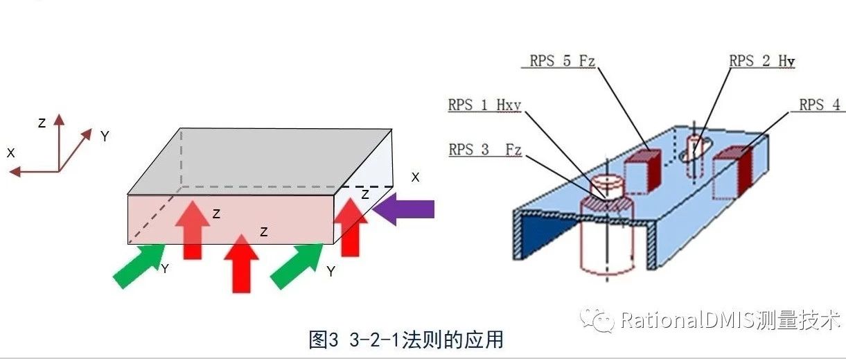 为RPS何最佳拟合算法选择特征和约束