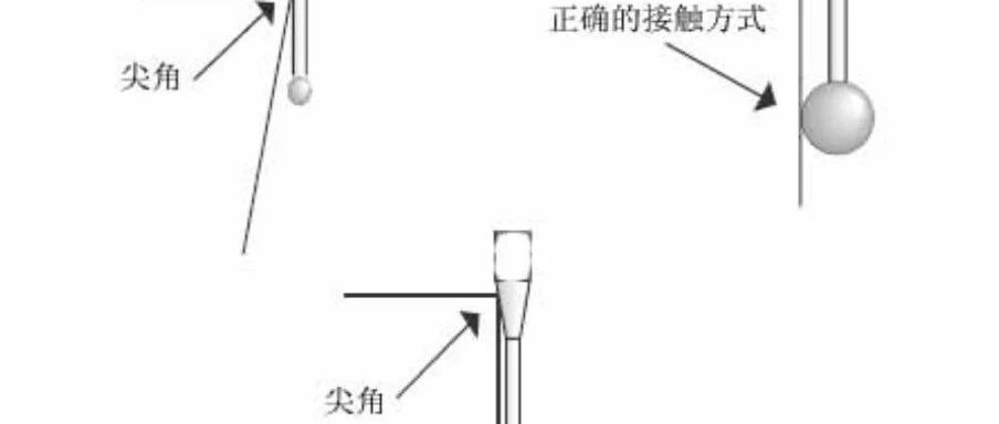 有效的测头探测技术