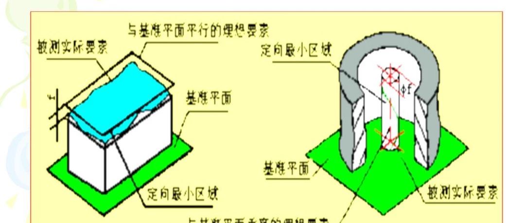 几何公差（形状和位置公差）基础知识及检测