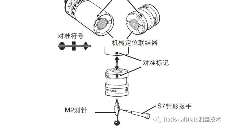 TP200测头安装及测针模块的选择