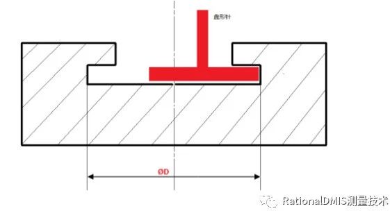 RationalDMIS盘形针配置及校验