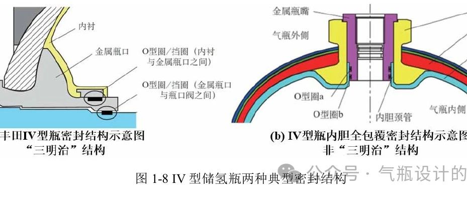 IV储氢气瓶密封结构设计