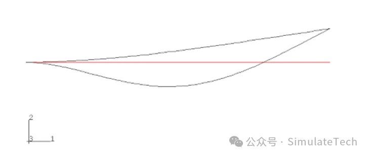 Abaqus 线性动力学(2) - 模态分析(1)