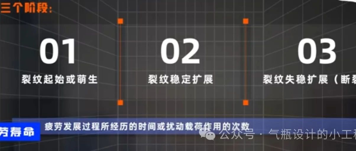 结合IV储氢气瓶内胆——聊一下ASME VⅢ 防止压力容器低温作用下脆性断裂的措施