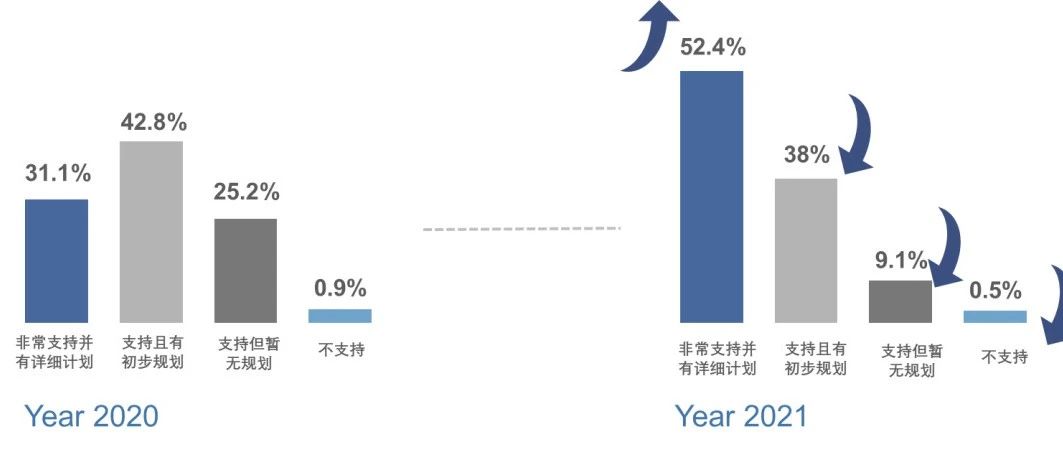 数字化转型领航者“集结”，照亮中国工业转型“征途”