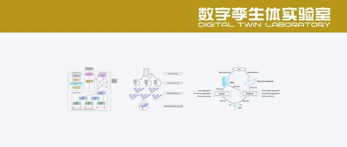 复杂系统数字孪生设计框架