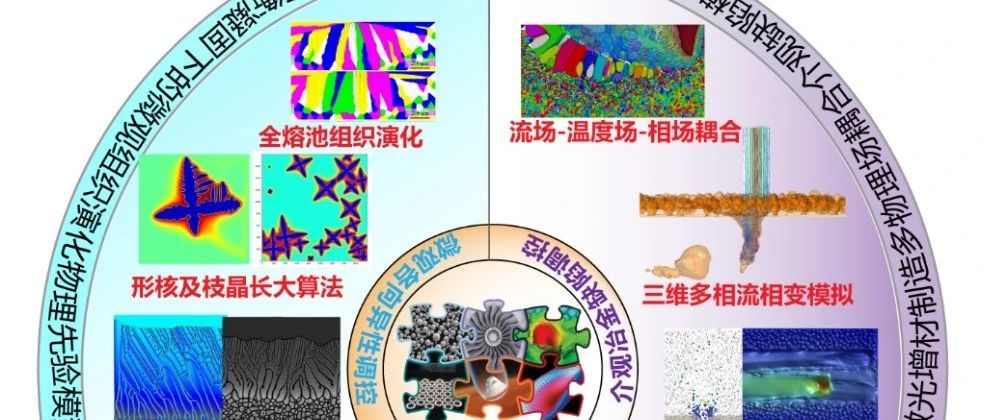 南航顾冬冬顶刊丨激光粉末床熔融高性能铝基材料：工艺、组织、缺陷和性能调控