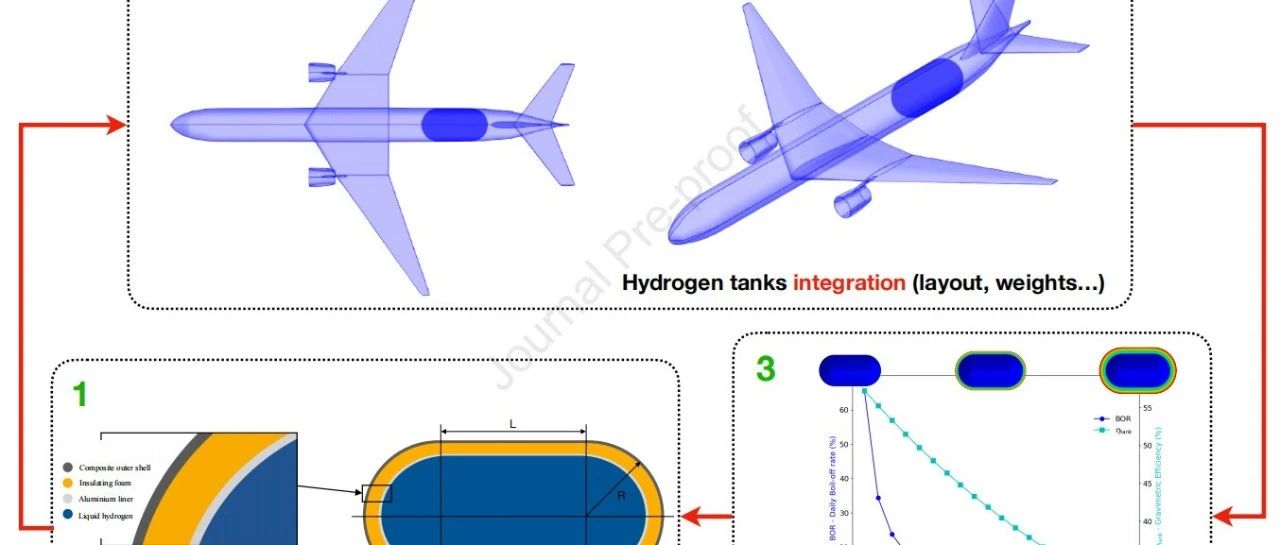 航空业氢燃料存储技术综述：现状、挑战与展望