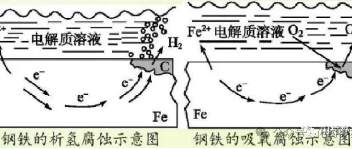 我所理解的氢燃料电池(第八章：极板IIIV)