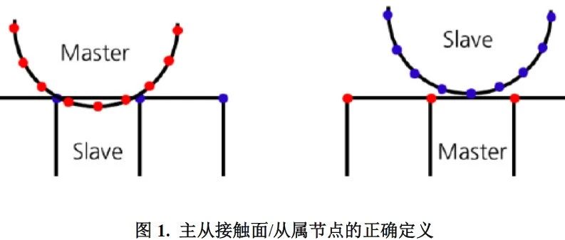 NFX|接触边界注意事项