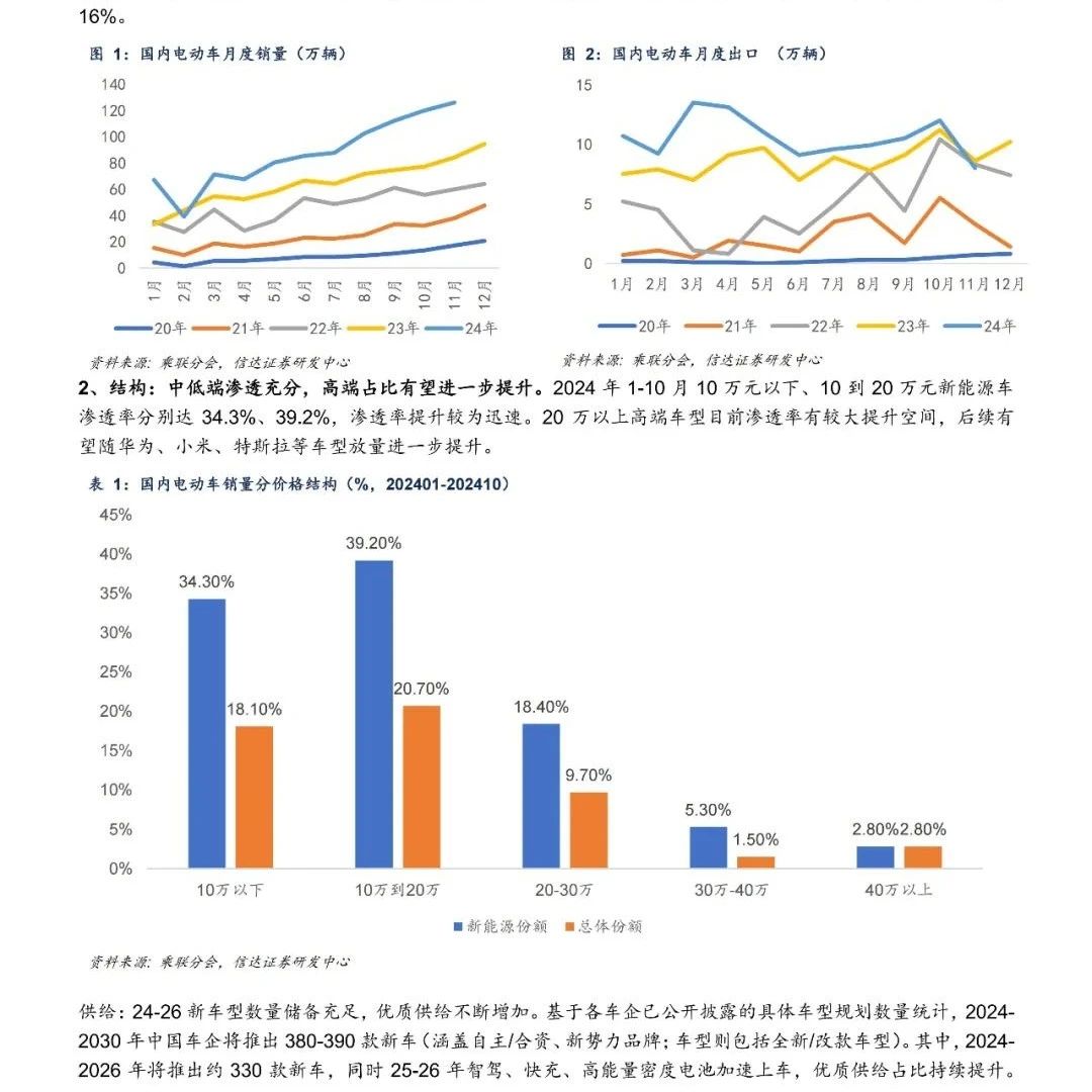 2025年锂电池行业年度策略分析报告：供需、材料及技术发展！