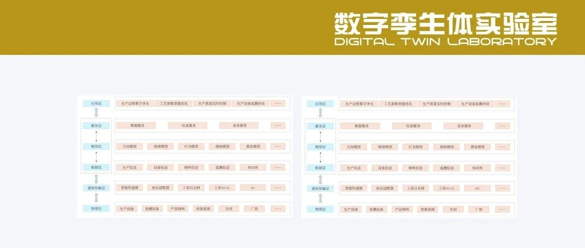 智能制造数字孪生概念模型与关键技术