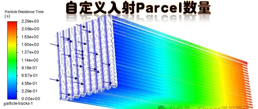 一百、Fluent DPM模型如何控制入射的Parcel数量