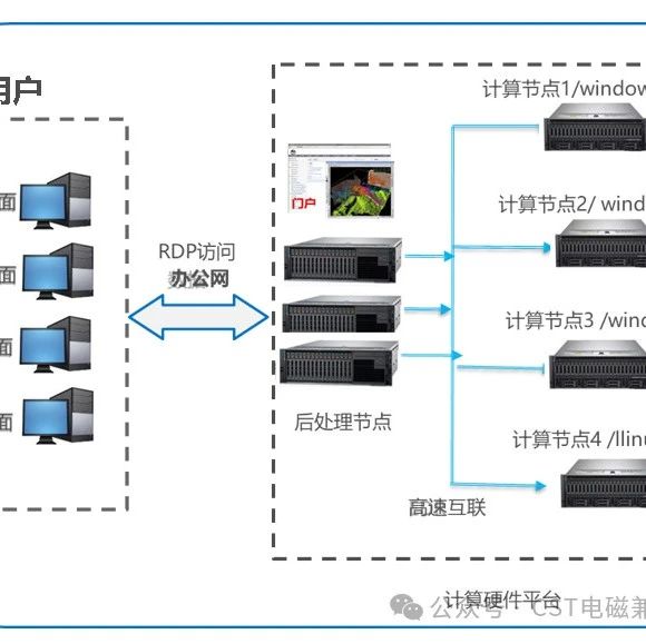 资源调度软件，助力异构平台的电磁仿真计算