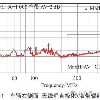 某电动车辆在电磁兼容检测中的典型问题简析