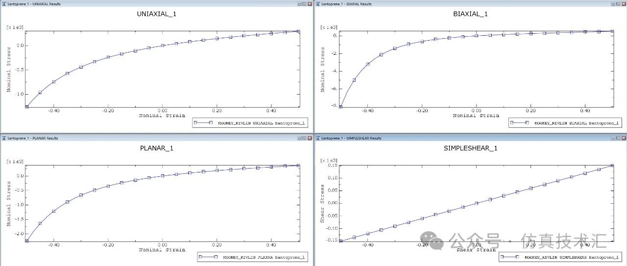 Abaqus 超弹性材料(4)-材料稳定性评估