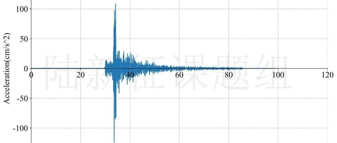 RED-ACT |1月2日银川4.8级地震破坏力分析