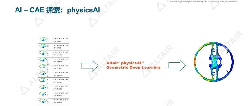 【行业分享】延锋国际基于数据分析和AI平台的仿真工具探索