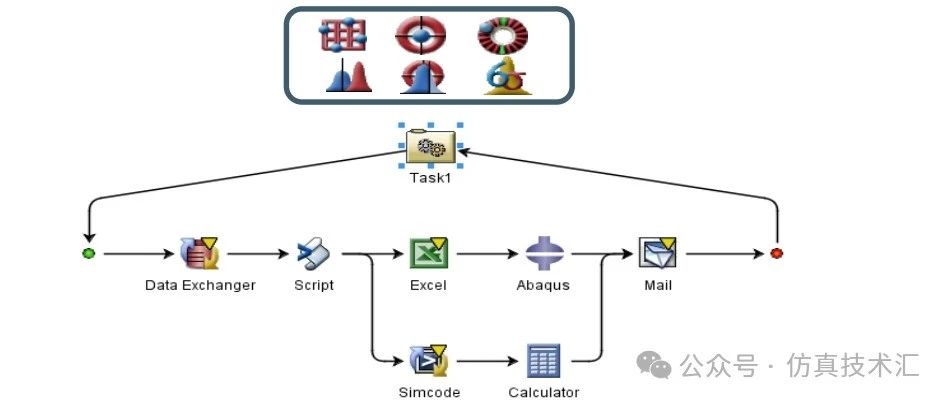 Isight(1) - 多学科多目标参数优化软件简介