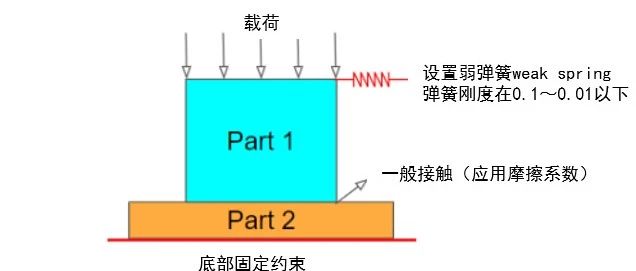 NFX|Error 2007报错