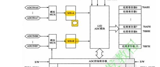 DSP28335之ADC采样模块