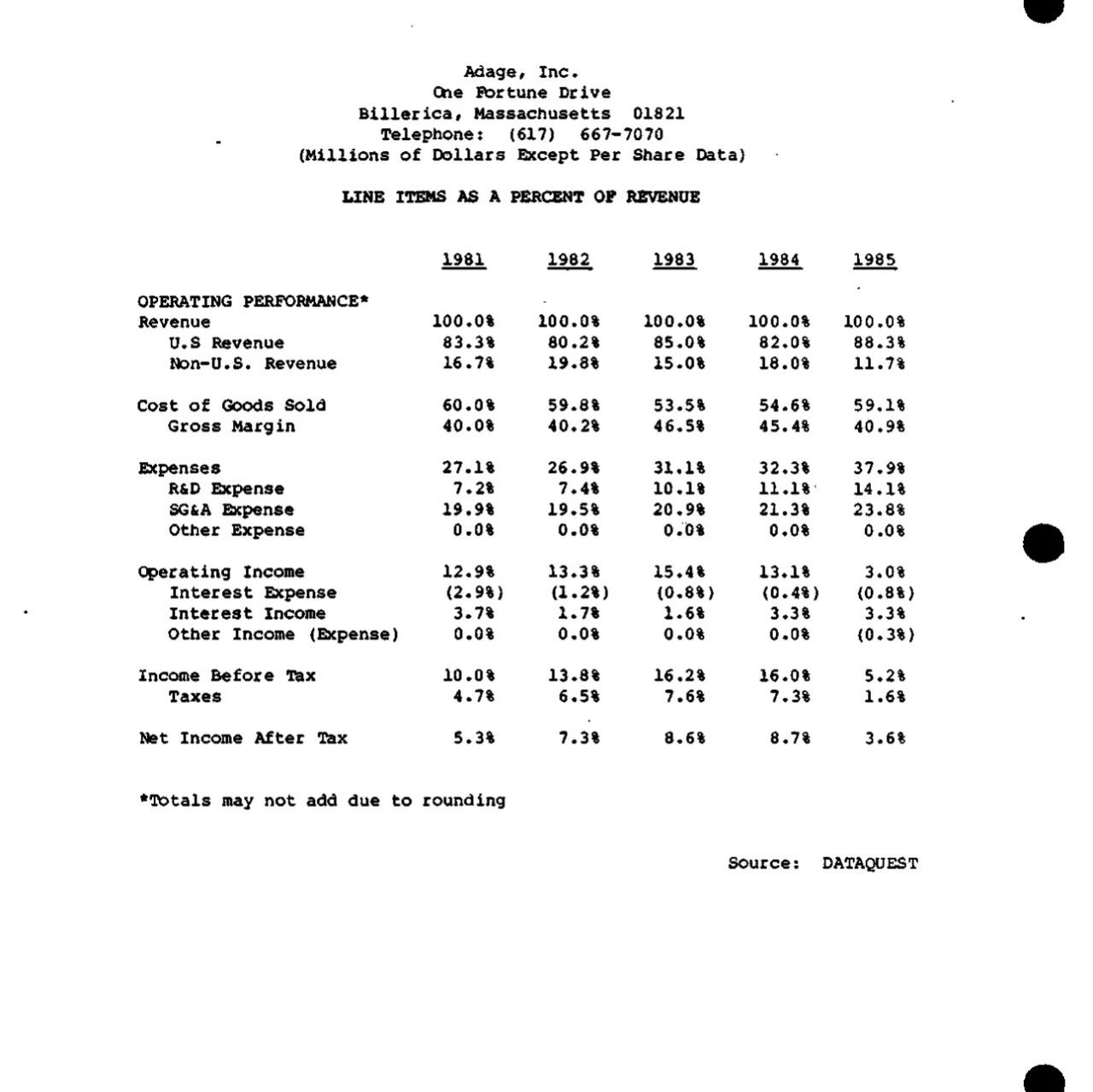 了解过去系列：1987年工业软件的全球格局三