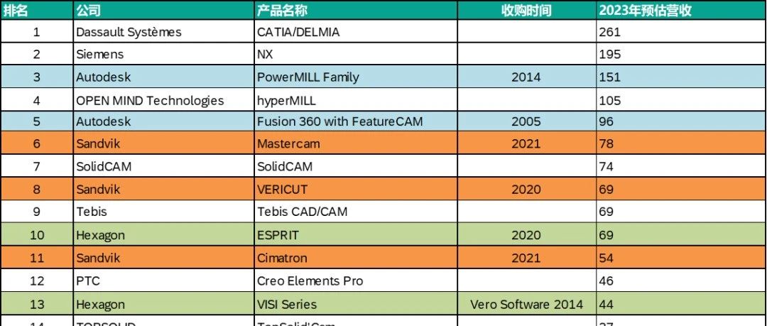 工业软件：有了CAD/CAE就够了吗？还有CAM软件