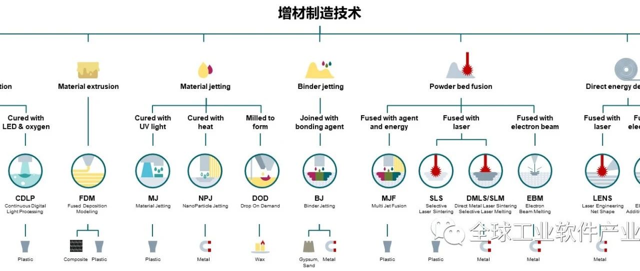 工业软件专家分享：面向增材制造的智能设计与制造。含：唐云龙老师最新分享视频