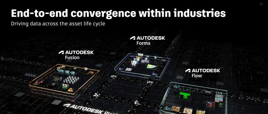 工业软件企业探索系列：Autodesk