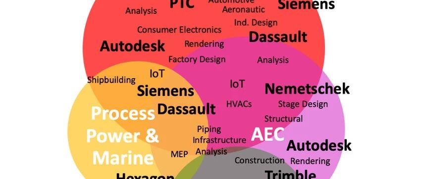 工业软件风云榜：CAX软件与组件产业链
