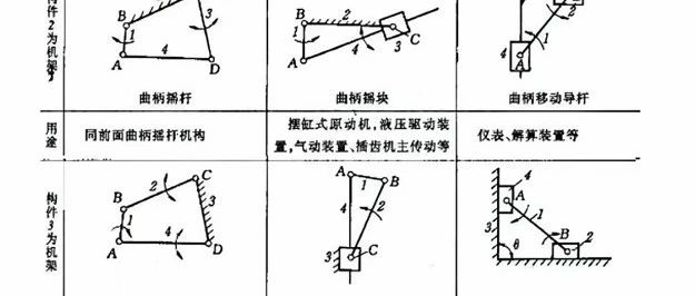 【机械设计】做机械绕不开的八大机构，你知道几个？