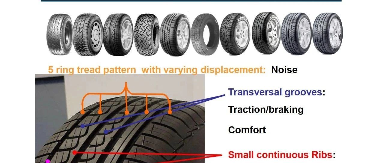 整车轮胎NVH_44页PPT