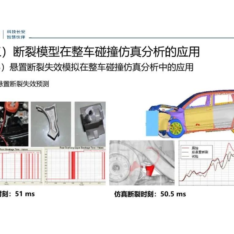 长安汽车-断裂失效材料在整车碰撞仿真分析中的应用