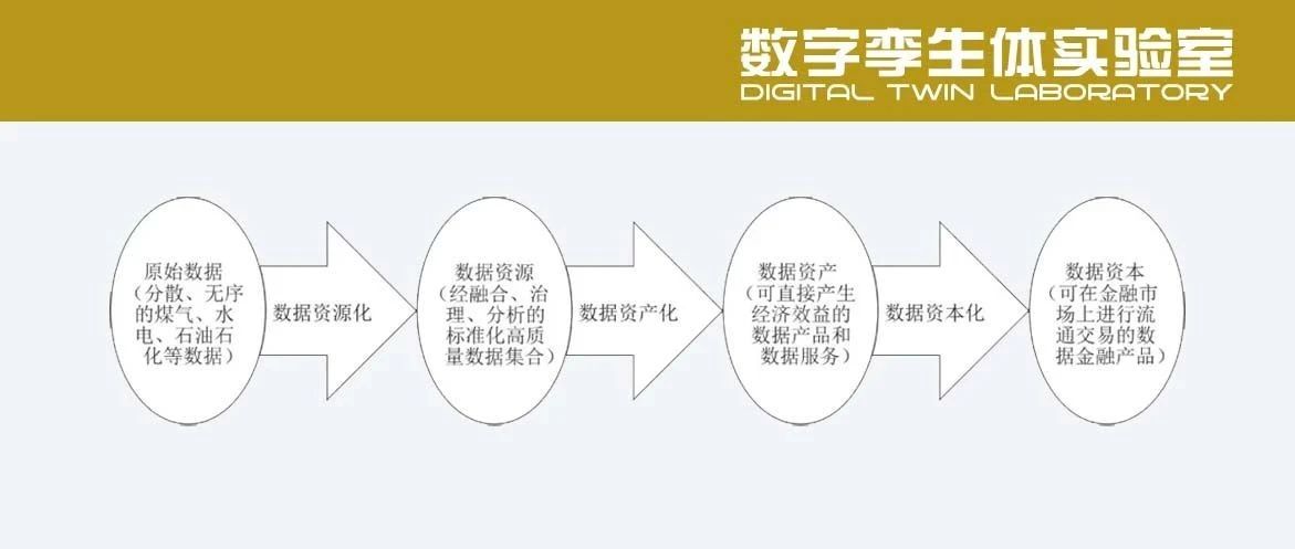 基于数智融合的能源行业数据要素流通发展建议