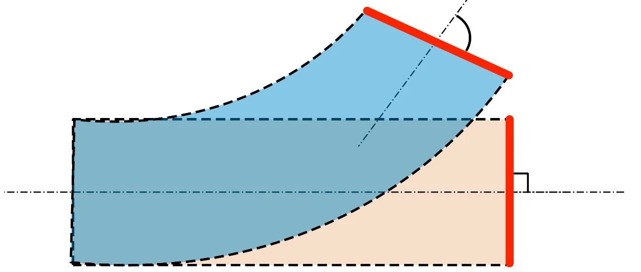 《有限元基础编程百科全书》更新：考虑剪切变形的Euler-Bernoulli梁单元