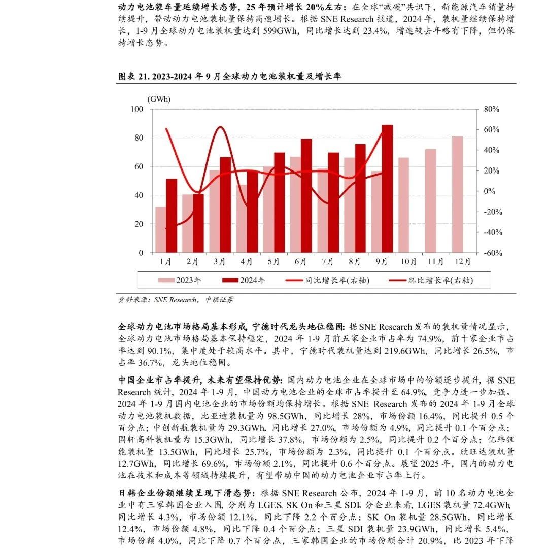 2025年新能源汽车行业年度策略分析报告：动力电池及材料价格趋势！