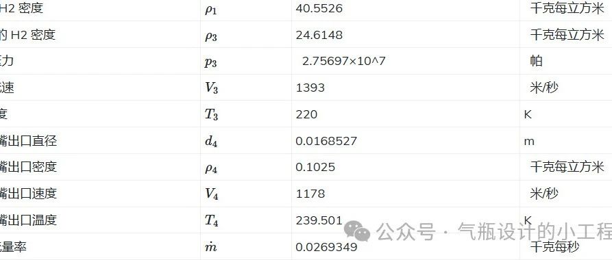 算一个70MPa氢气通过1mm泄放口的一个状态