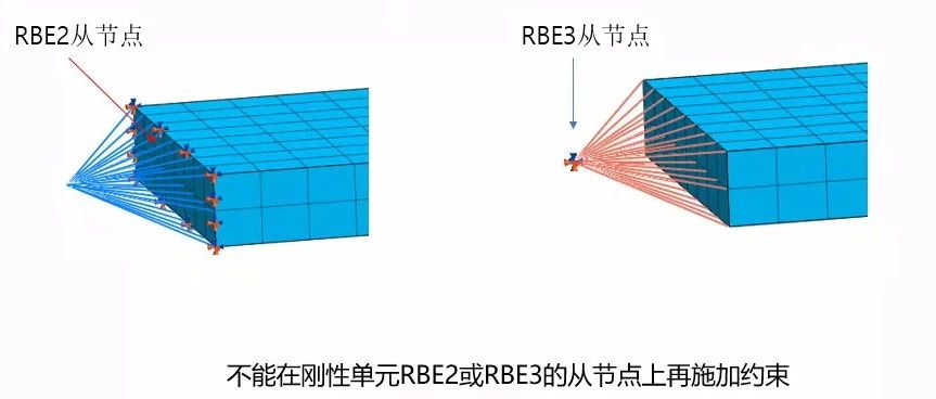 NFX|ERROR 1008过约束原因