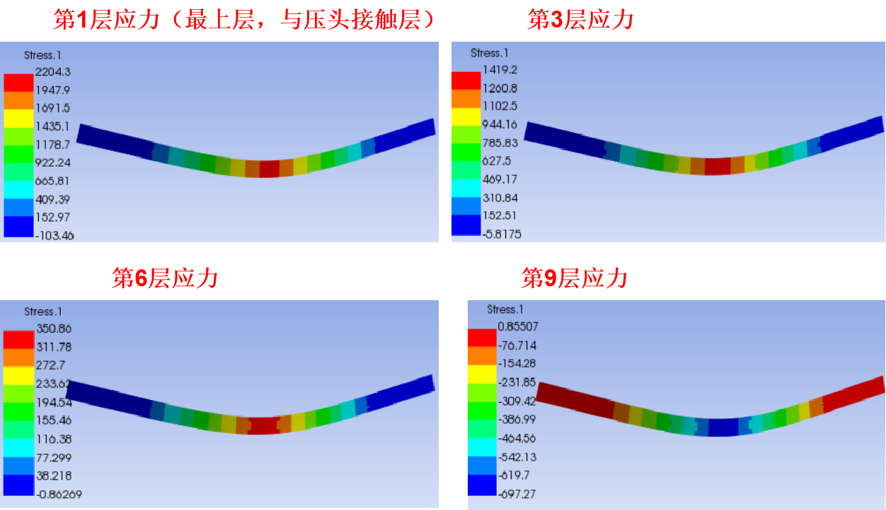 workbench-ACP复合材料层合板三点弯曲仿真-实例3的图22