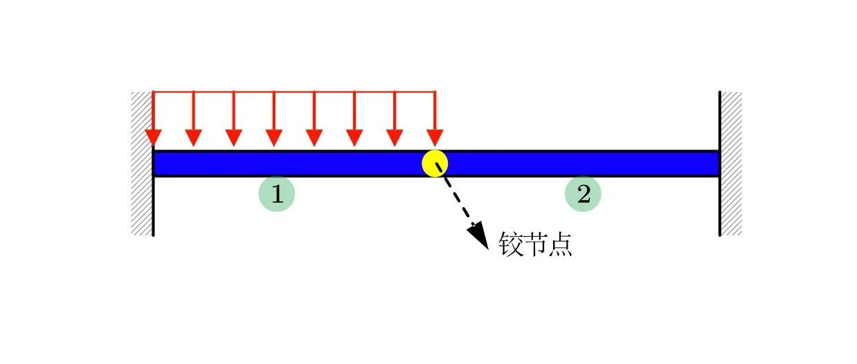 有限元基础编程 | 梁结构铰节点如何处理？