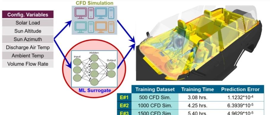 AI在数值模拟（CAE/CFD）领域的定位及应用