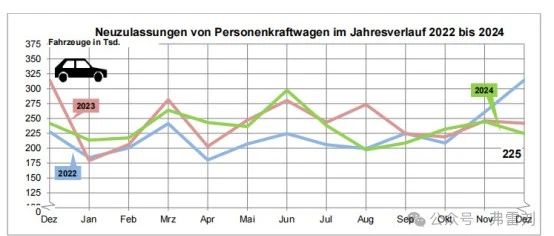 德国2024乘用车新车上牌数据一览和简要分析