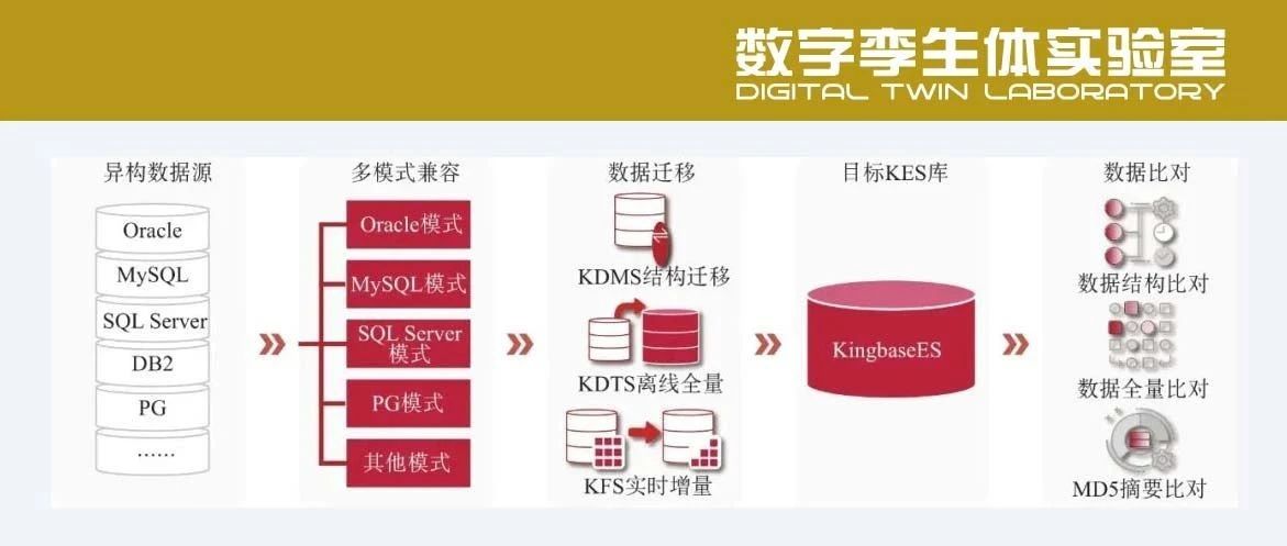 数字孪生技术在模拟训练系统中的应用研究