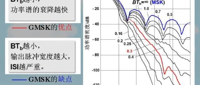 通信原理与考研 第八章 新型数字调制(4)