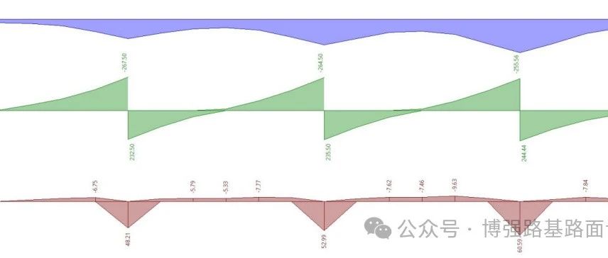 锚杆锚索框架梁受力分析计算流程心得分享