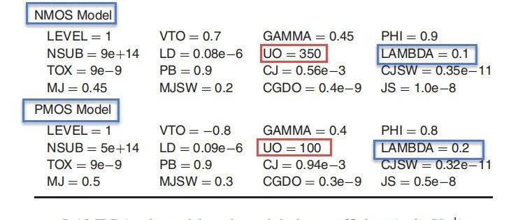 NMOS Vs PMOS